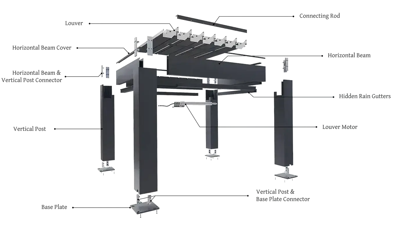 Product Display